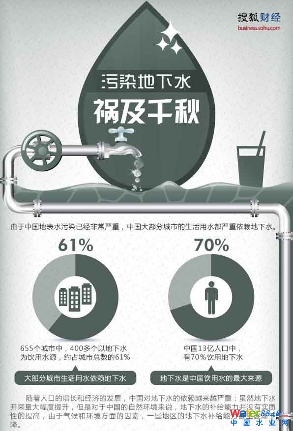 Ї(gu)13|70%õˮȻ@ه(li)ČFYԴ?ch)?yn)صƉЇ(gu)64%ĳеˮ(yn)ȾA؅^(q)ˮЙzȾПo(w)I(y)ֱҪ@ЩȾҪ1000ĕr(sh)g(du)ӌO᣿Ѻؔ(ci)(jng)Df(shu)ԒȾˮ ǧ