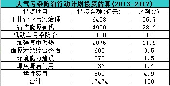 1.75f|ͶY(ji)״ιI(y)Ⱦλ