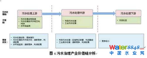 ڿ͑I(lng)棬ڹI(y)UˮI(lng)̎g(sh)Ĳe¸I(lng)Ŕډ^ߣúʯͻI(y)ˮ̎^