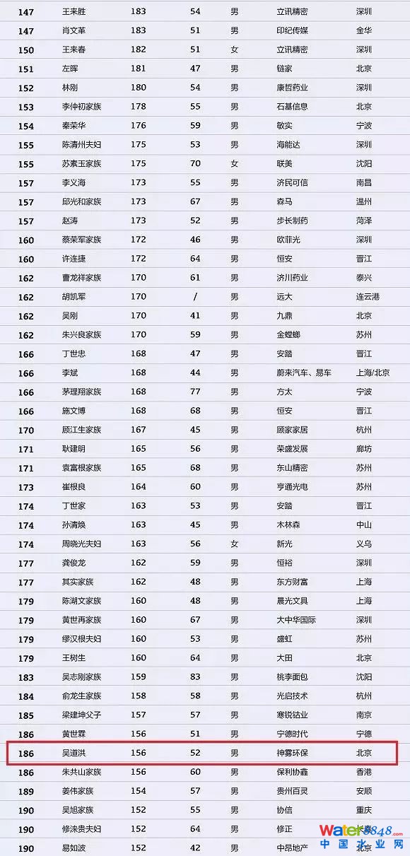 h(hun)縻l26λQ”2018Ї1000”