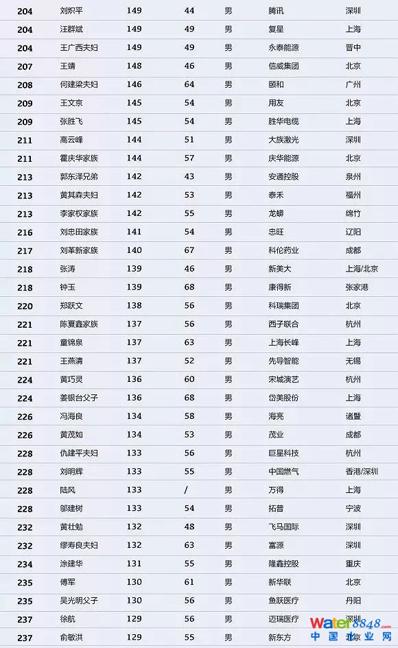 h(hun)縻l26λQ”2018Ї1000”