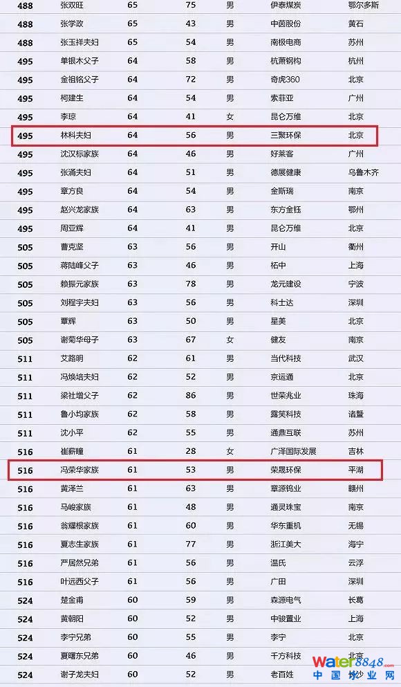h(hun)縻l26λQ”2018Ї1000”