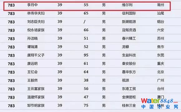 h(hun)縻l26λQ”2018Ї1000”