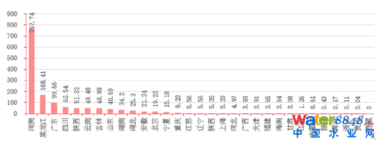 D16Їʡеĺڳˮweƽ YρԴǰհa(chn)I(y)оԺyоԺ