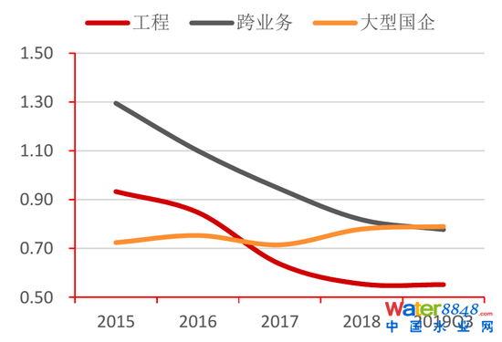 D29ˮcل(dng)ʌ(du) YρԴWindyоԺ