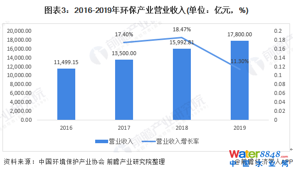 D32016-2019h(hun)aI(y)II(y)(λ|Ԫ%)