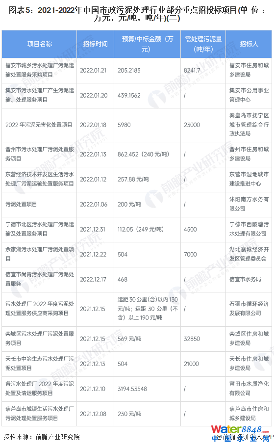 D52021-2022Ї̎ИI(y)cͶĿ(λfԪԪ//)()