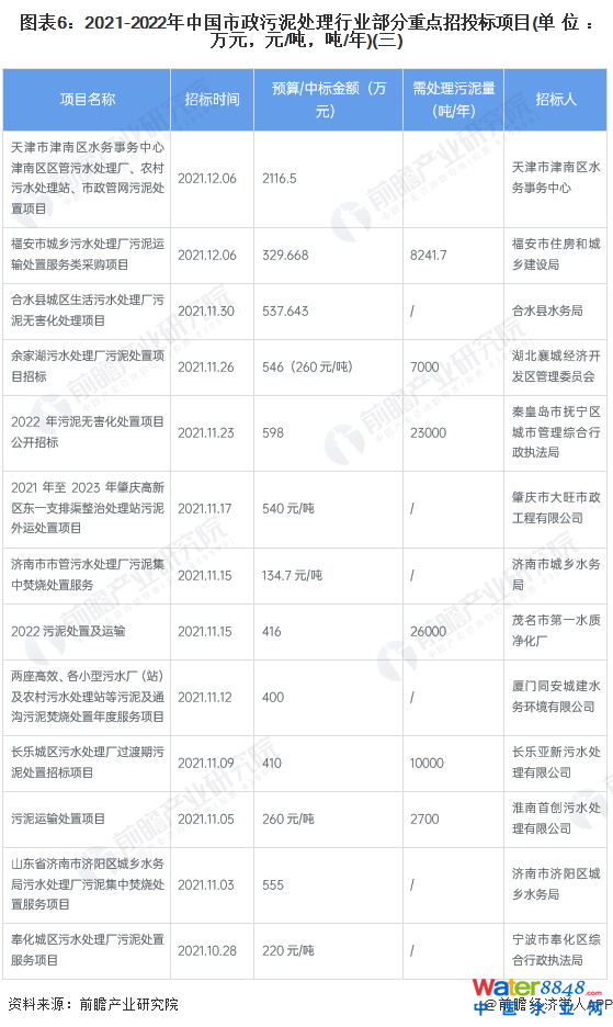 D62021-2022Ї̎ИI(y)cͶĿ(λfԪԪ//)()
