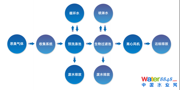 ˮǧ˴ճ̣ˮ˸죨ˮ|(zh)Ч߼ӑՈͬ_ˮܾW(wng)ˮh(hun)ˮYԴô/@^(q)ˮ